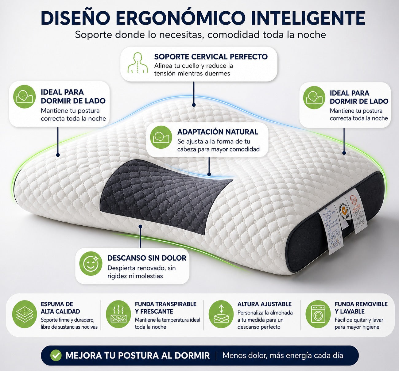 Almohada Cervical Ergonomica