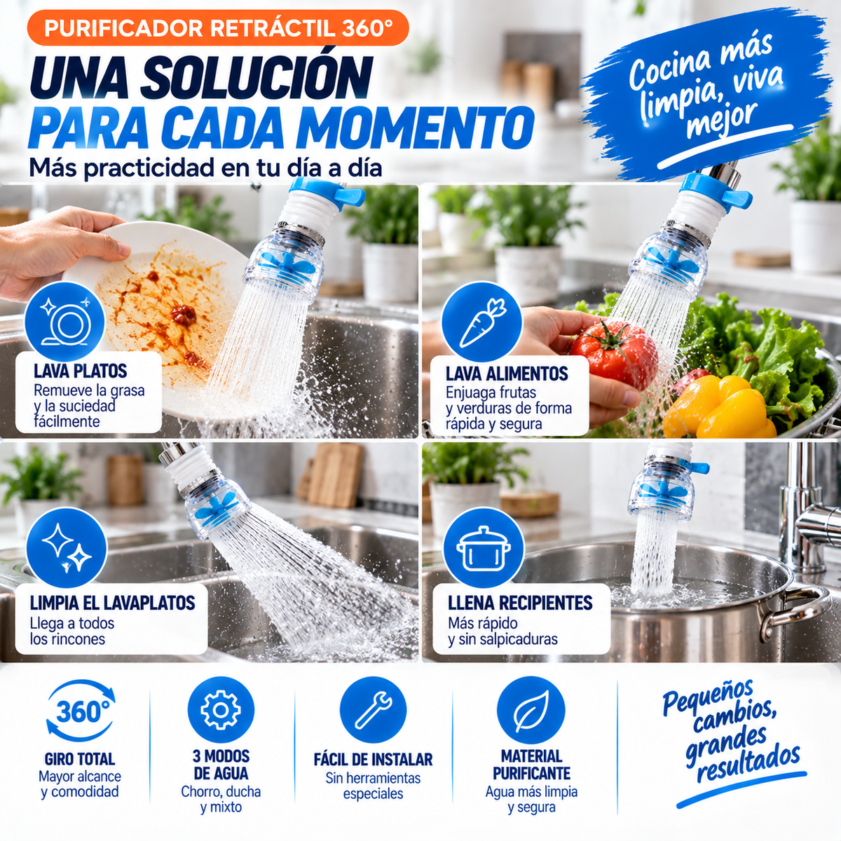 Aqua360™ – Cabezal Giratorio Anti-Salpicaduras