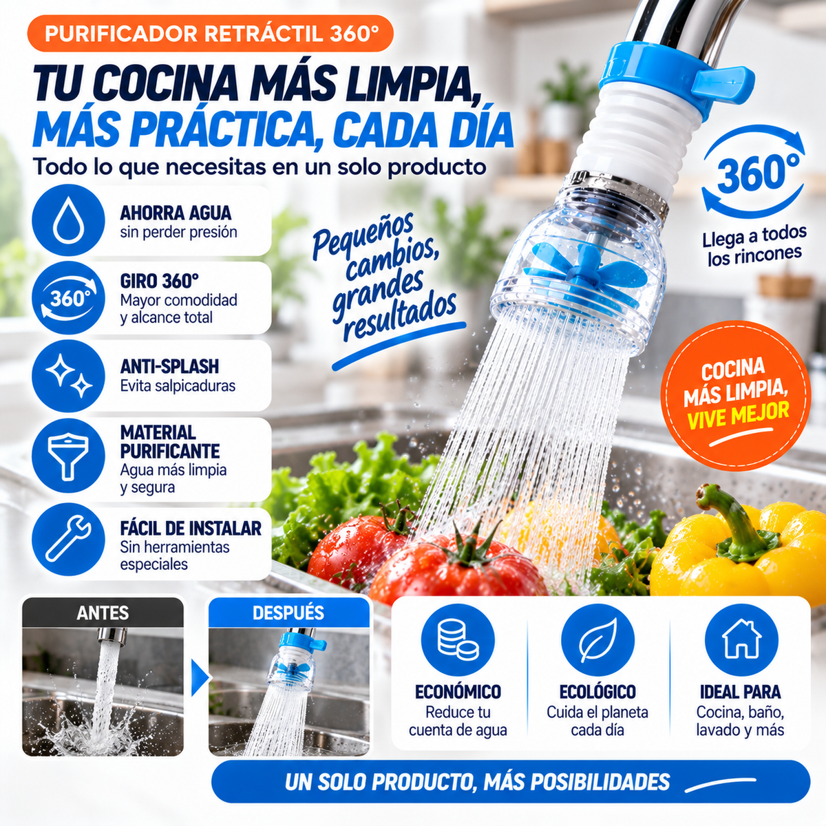 Aqua360™ – Cabezal Giratorio Anti-Salpicaduras
